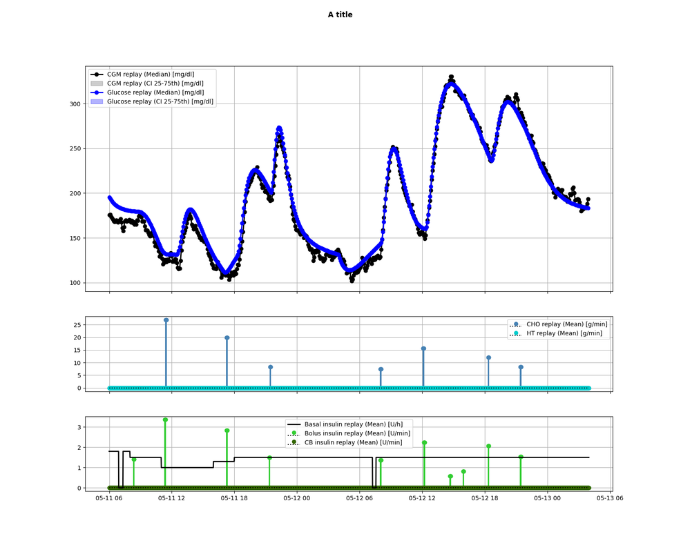 "Visualized results"