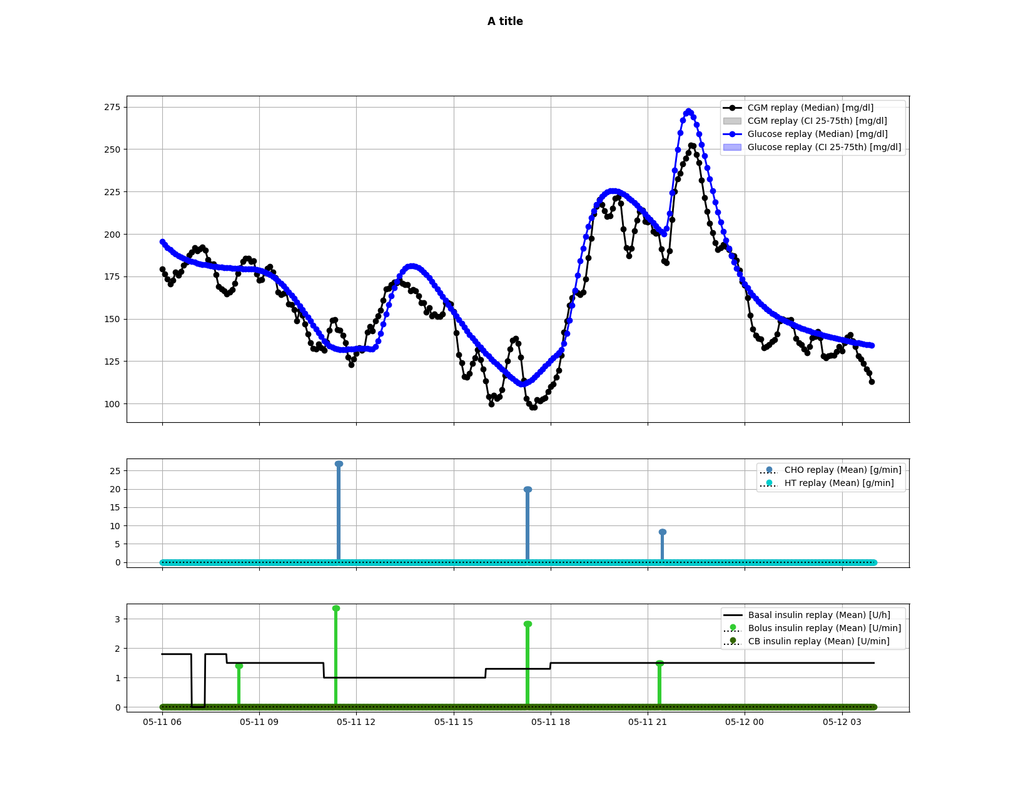 "Visualized results"