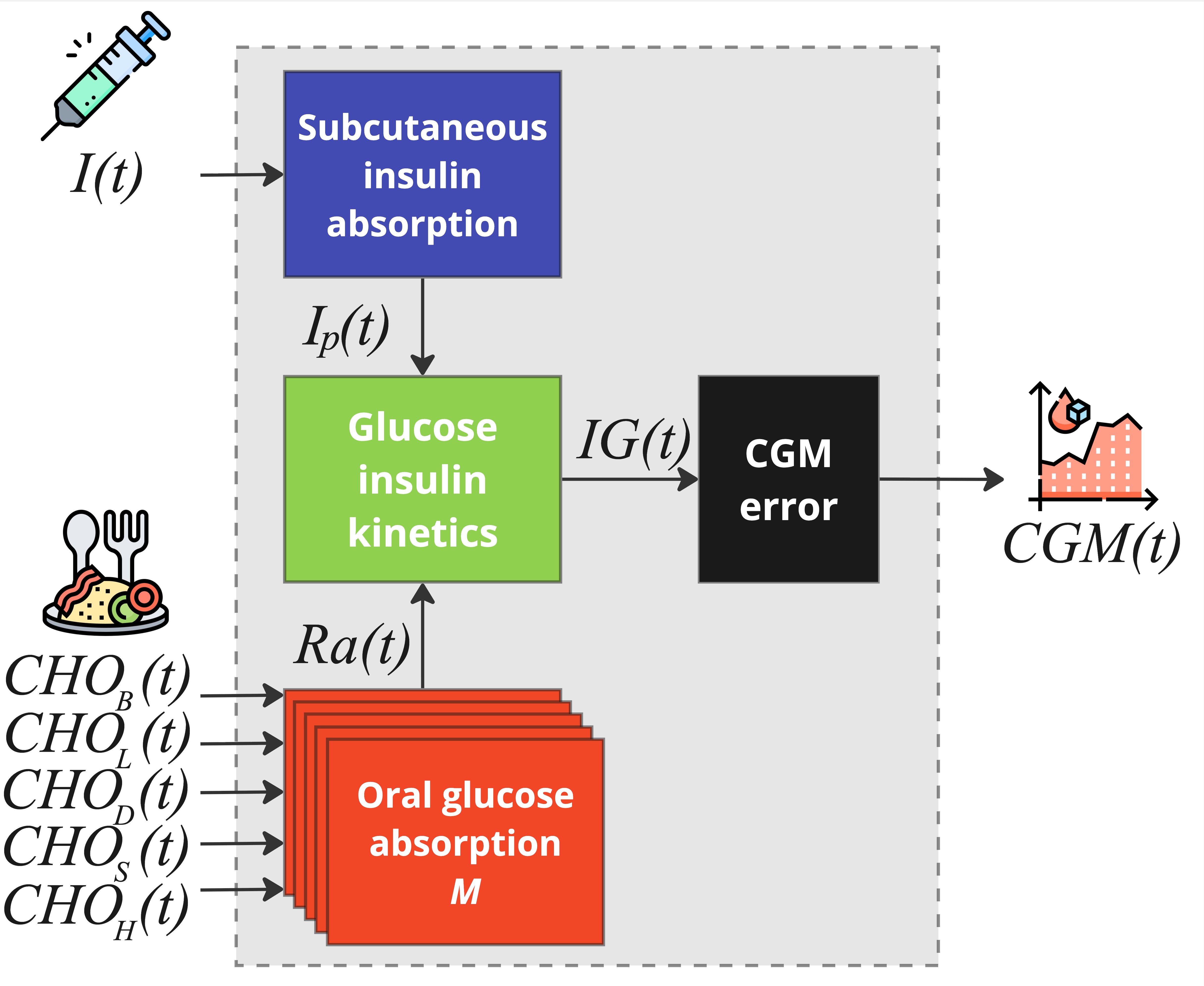 Multi-meal blueprint "Multi-meal blueprint"