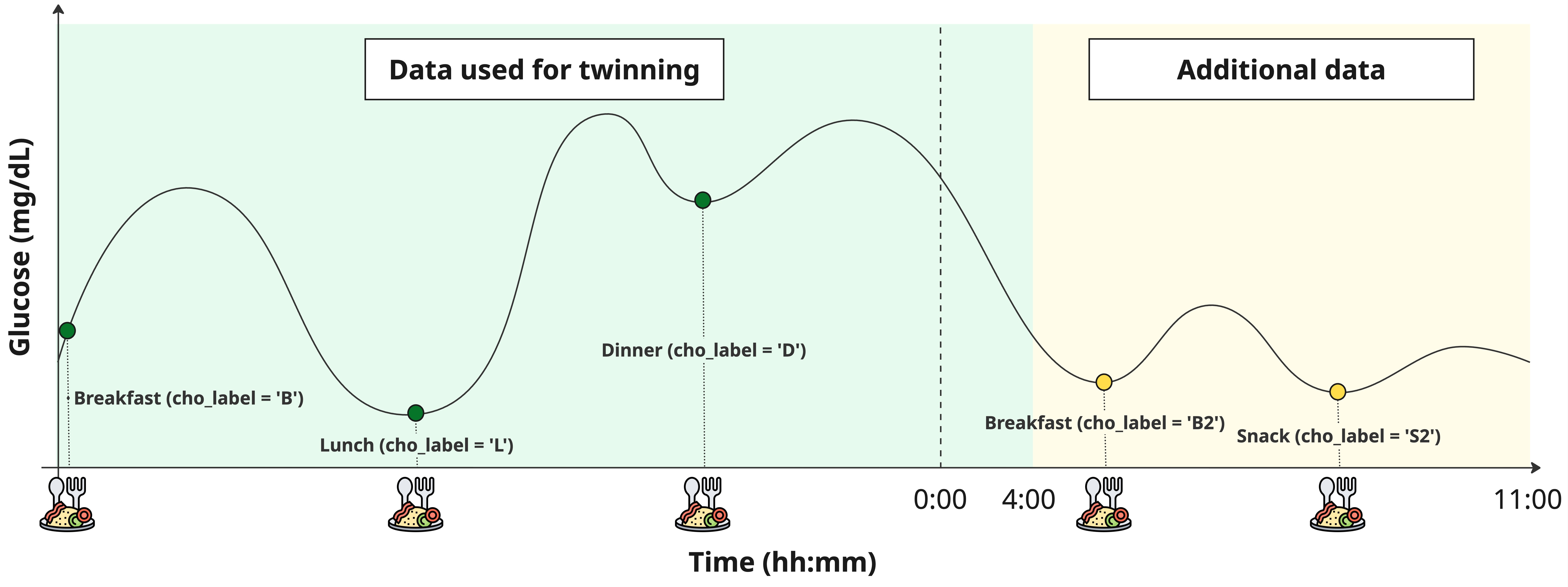 Extended data "Extended data"