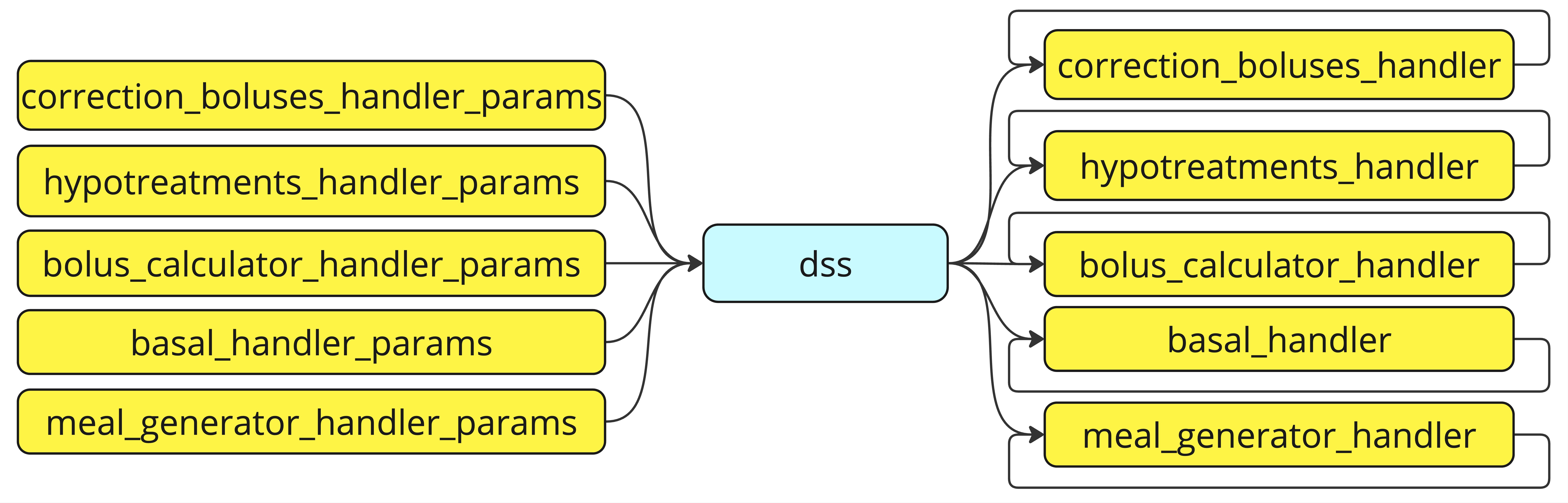 "dss variable flow"