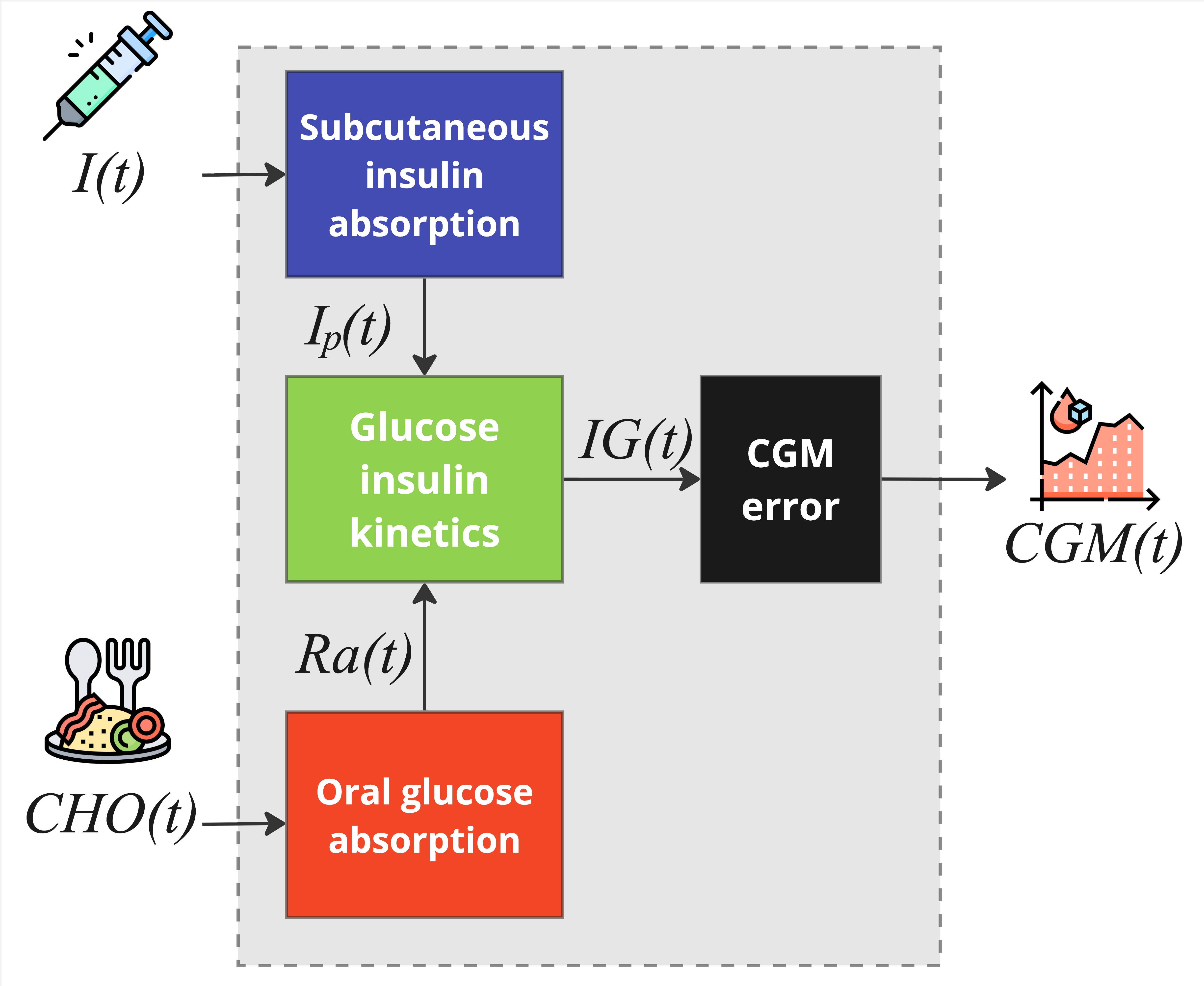 Single-meal blueprint "Single-meal blueprint"